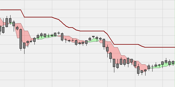 Gratis Heikin Ashi Black Candles trading strategie.