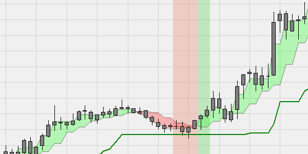 Black Candles trading signalen.