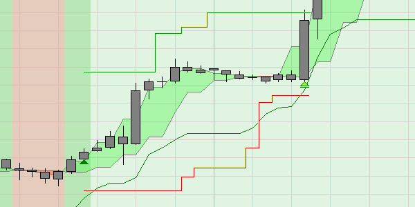 Black Candles trading strategie trade met winst.