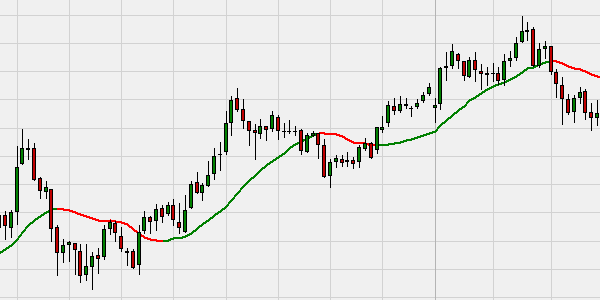 Trading, Gefärbter Durchscnitt