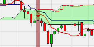 Ichimoku TKC