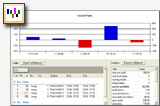 Analyseer uw trading dag