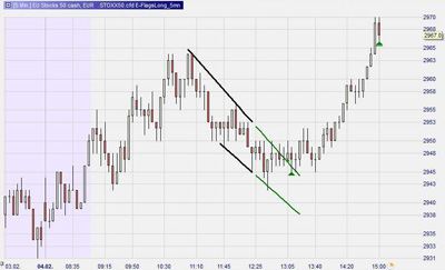 Mogalef Trading... het pakket van Eric Lefort