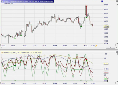 Mogalef Trading... het pakket van Eric Lefort