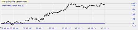 Trading strategie: Morning Buy US