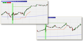 Free trading strategy: Gap Reversal.