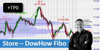 Markus Gabel Dow How with TPO for NanoTrader.