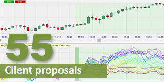 The Polychromatic Momentum indicator and system.