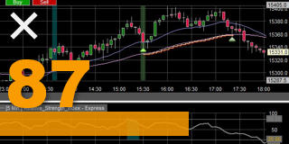 Gratis trading strategie EMA Cross.