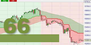 Alex Grover G Channel indicator.