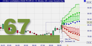 De beurs voorspellen met Forward View.