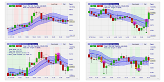 Free trading strategies: the MAD Rebound strategy is based on moving averages.