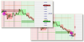 Free trading strategy: 1-Minute Breaks in NanoTrader.