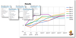 Which stocks to buy in May according to the stock-box service.