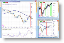 Trading strategy trader Carsten Umland, Reversal Bar and Moving Bar