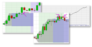 Trading Range FX Scalper