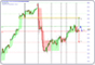 Forum: Dagelijke analyses CAC, DAX & FTSE MIB