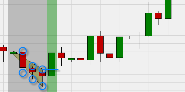 Trading signal based on Trader Jeff Cooper's 1234 chart pattern. A buy signal is given.