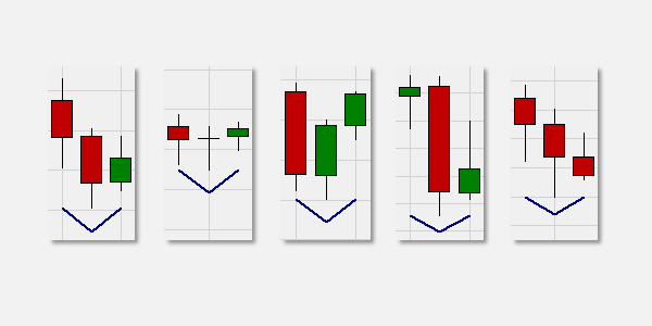 Market Structure Low