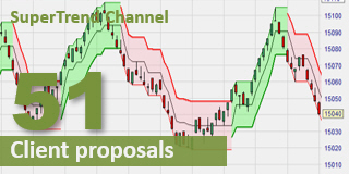 Supertrend indicator channel.