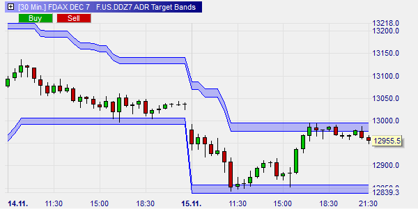 ADR target bands