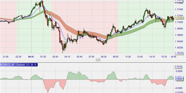 Black Dog trading strategie indicatoren.