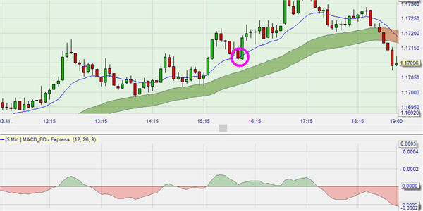 Black Dog trading strategie indicatoren..