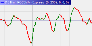 Rocema & RocemaTrend