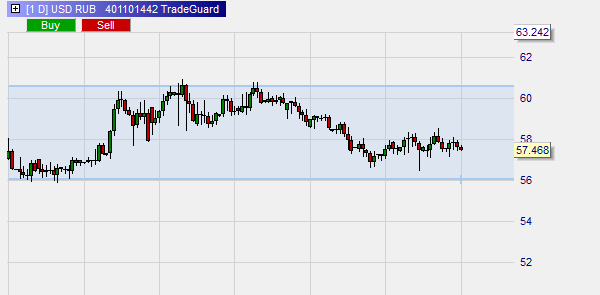 Screener to find instruments (forex, futures, indices etc) in a bullish trend.