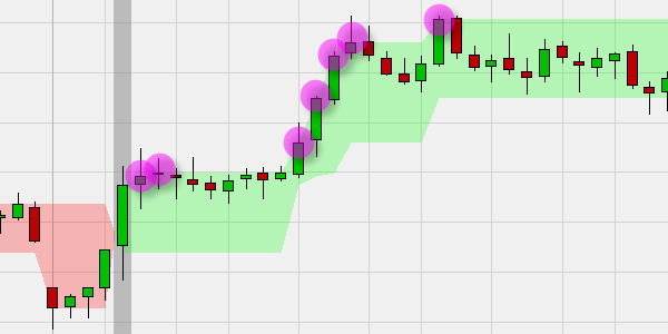 3-Line Break Trendkeringen v.2