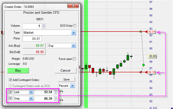 SignalRadar: an order with the profit target and stop loss included.