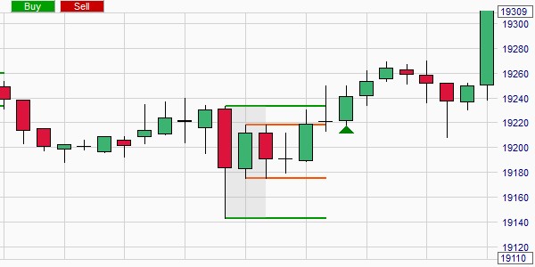 Het koerspatroon wordt automatisch gevonden door het trading platform.