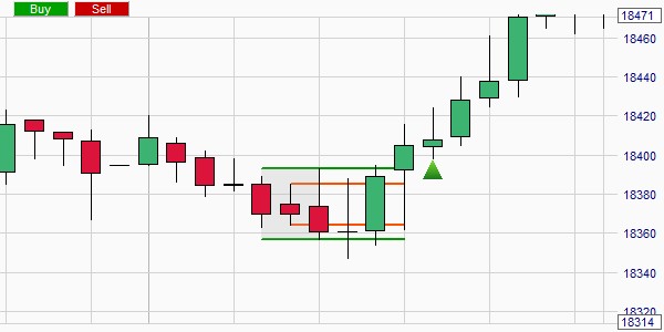 Een trading platform dat automatisch koerspatronen en kaarspatronen kan vinden.