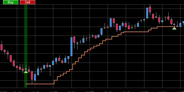 Het Super stop order van trader Eric Lefort.