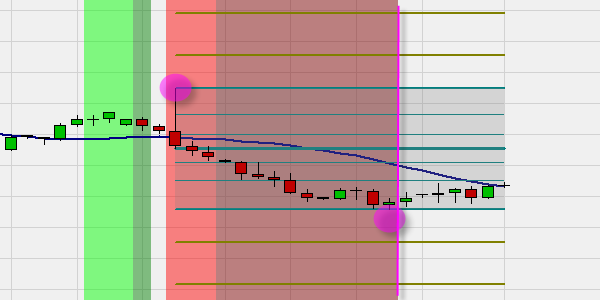 Automated Fibonacci drawing for traders based on a trend indicator.