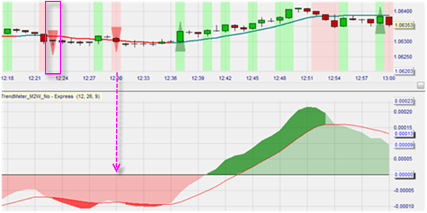 Criteria for a valid short sell signal in Aloys Mattijssen's trading strategy.