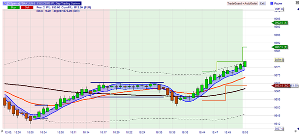 De T-Channel Scalping strategie