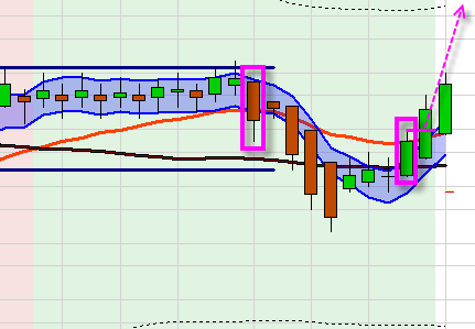 De T-Channel Scalping strategie