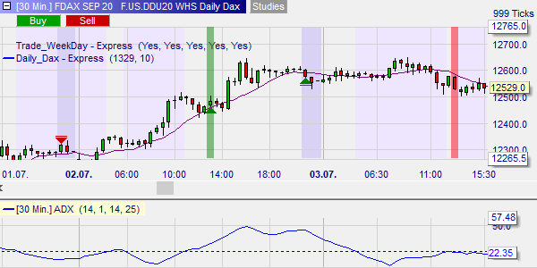 DAX trading signaal