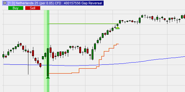 Market Structure Points