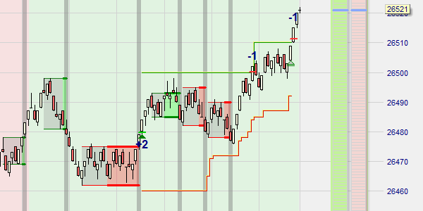 Scalping strategie op de Dax en Dow.