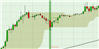 Twenty entry, three exit strategie.