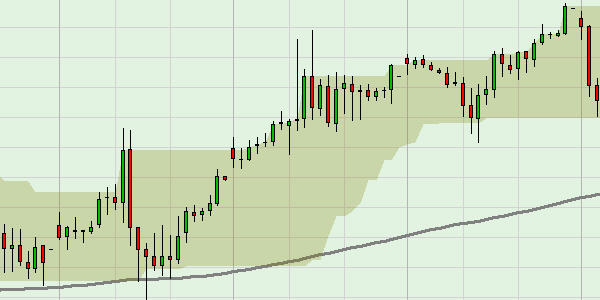Trading strategie larry Connors.
