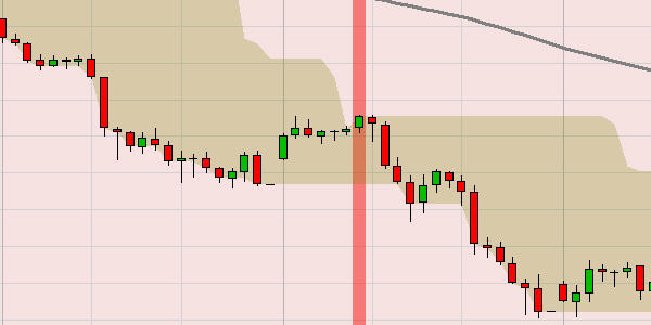 Trading strategieën die werken?