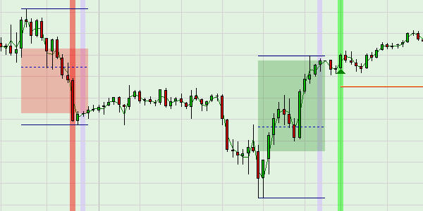 Actief handelen in de S&P 500 na het sluiten van de markt.