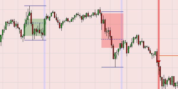 Een goede trading strategie voor de SP500 beursindex.