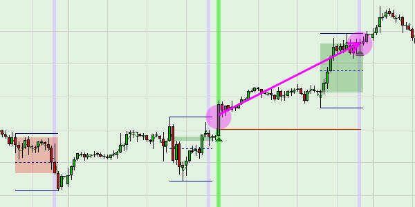 Geautomatiseerde handelssignalen voor de US markt index.