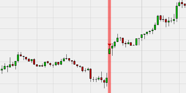 A free forex short sell signal based on a gap opening.