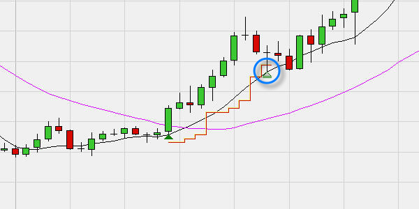 Trading platform dat veel stop loss orders kan combineren op dezelfde open positie.