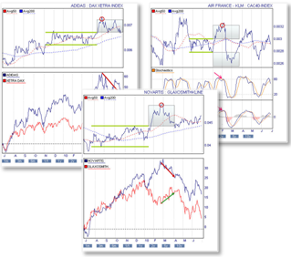 SignalRadar tables in NanoTrader.